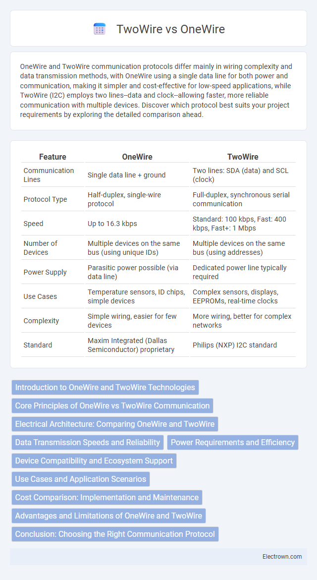 TwoWire vs OneWire in Embedded Systems - What is The Difference?