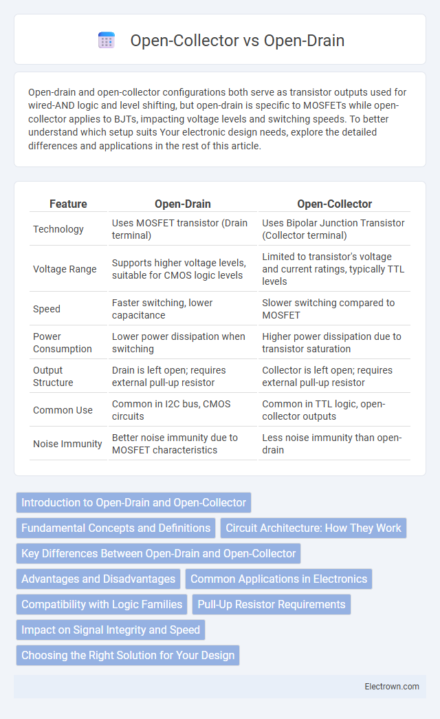 Open-Collector vs Open-Drain in Microelectronics - What is The Difference?