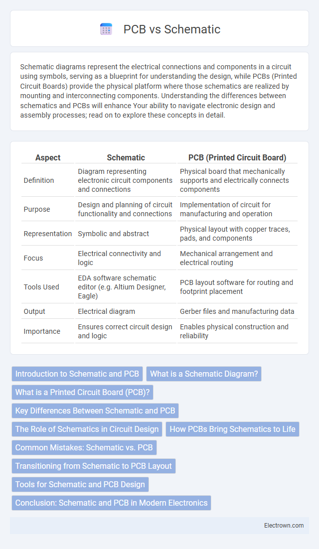 PCB vs Schematic in Circuit Design - What is The Difference?