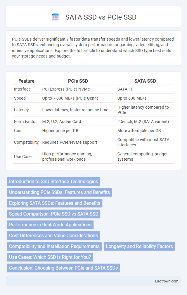 SATA SSD vs PCIe SSD in Consumer Electronics - What is The Difference?