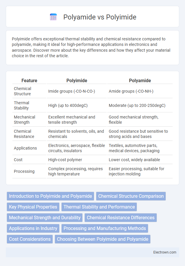 Polyamide vs Polyimide in Electronic Materials - What is The Difference?