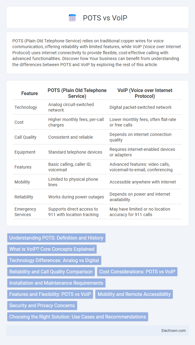 POTS vs VoIP in Communication Electronics - What is The Difference?