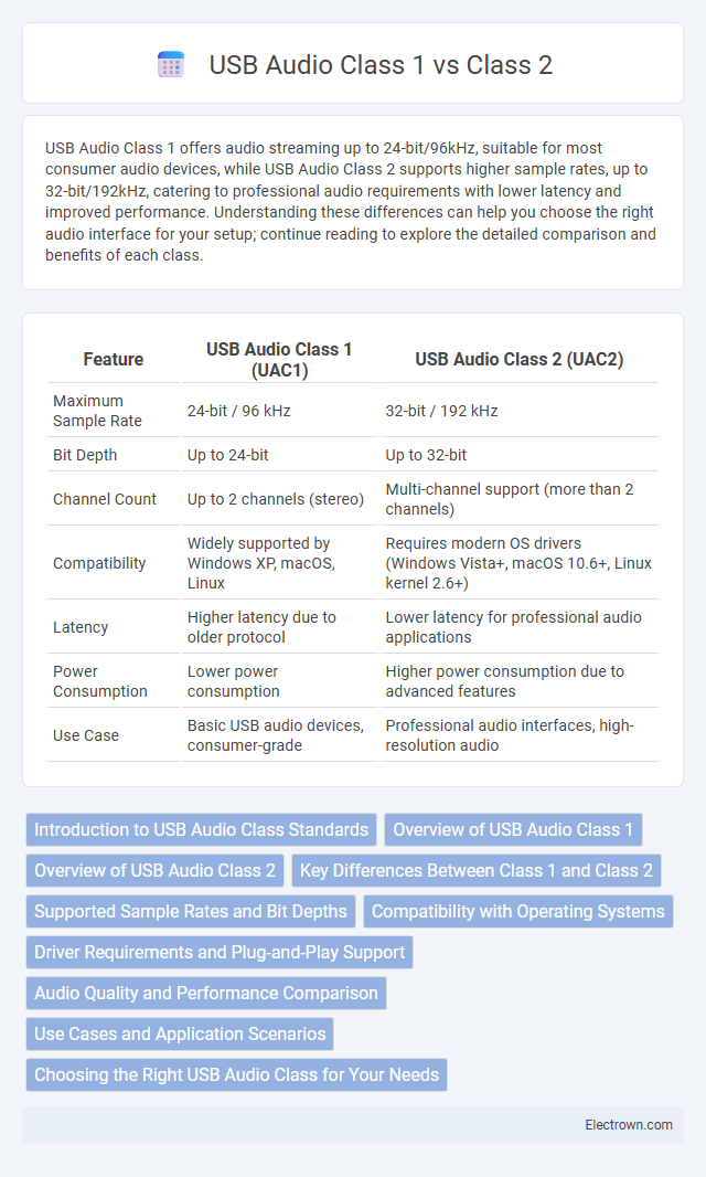 USB Audio Class 1 vs Class 2 in Audio Electronics - What is The Difference?
