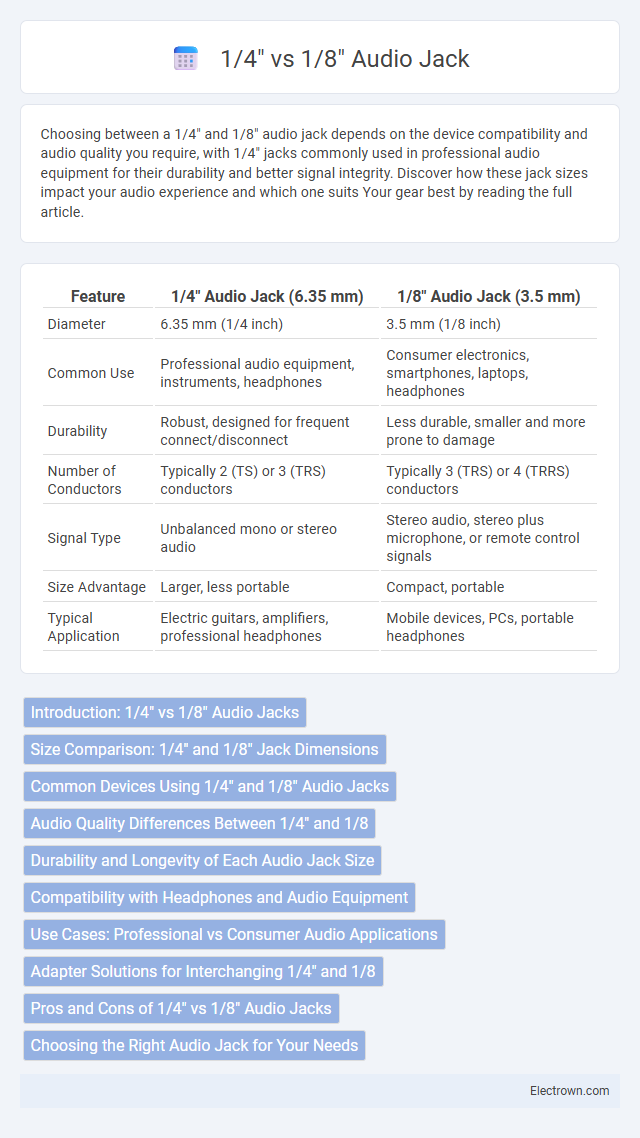 1/4 vs 1/8 Audio Jack in Audio Electronics - What is The Difference?