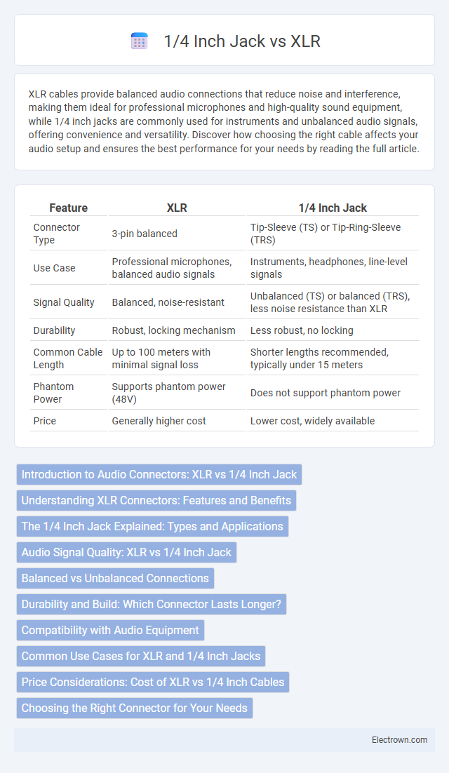 1/4 Inch Jack vs XLR in Consumer Electronics - What is The Difference?