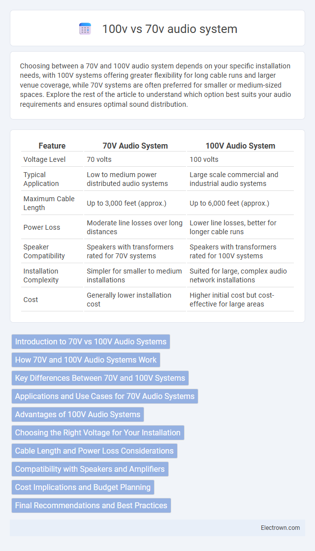 100v vs 70v audio system in Audio Electronics - What is The Difference?