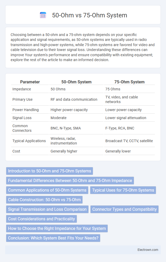 50-Ohm vs 75-Ohm System in Radio-Frequency (RF) Electronics - What is The Difference?