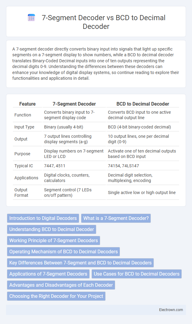 7-Segment Decoder vs BCD to Decimal Decoder in Digital Electronics - What is The Difference?