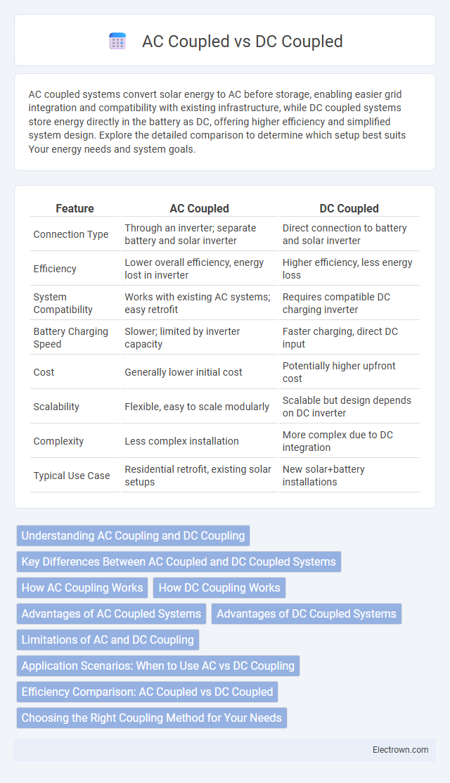 AC Coupled vs DC Coupled in Audio Electronics - What is The Difference?
