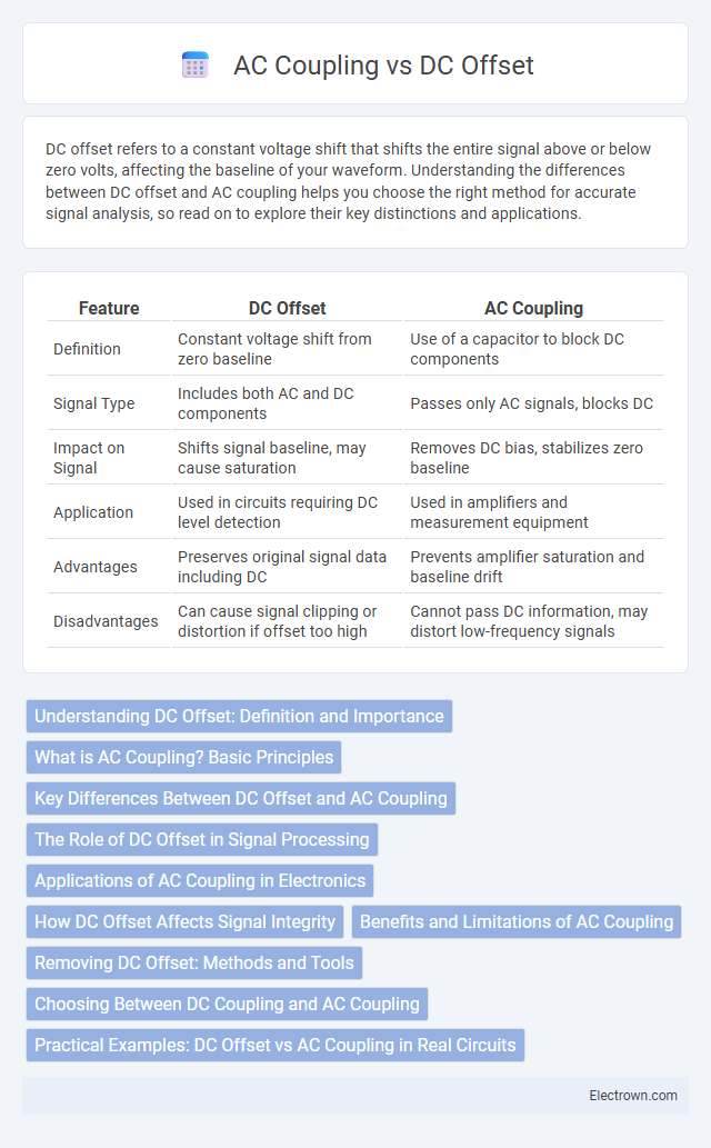 AC Coupling vs DC Offset in Microelectronics - What is The Difference?