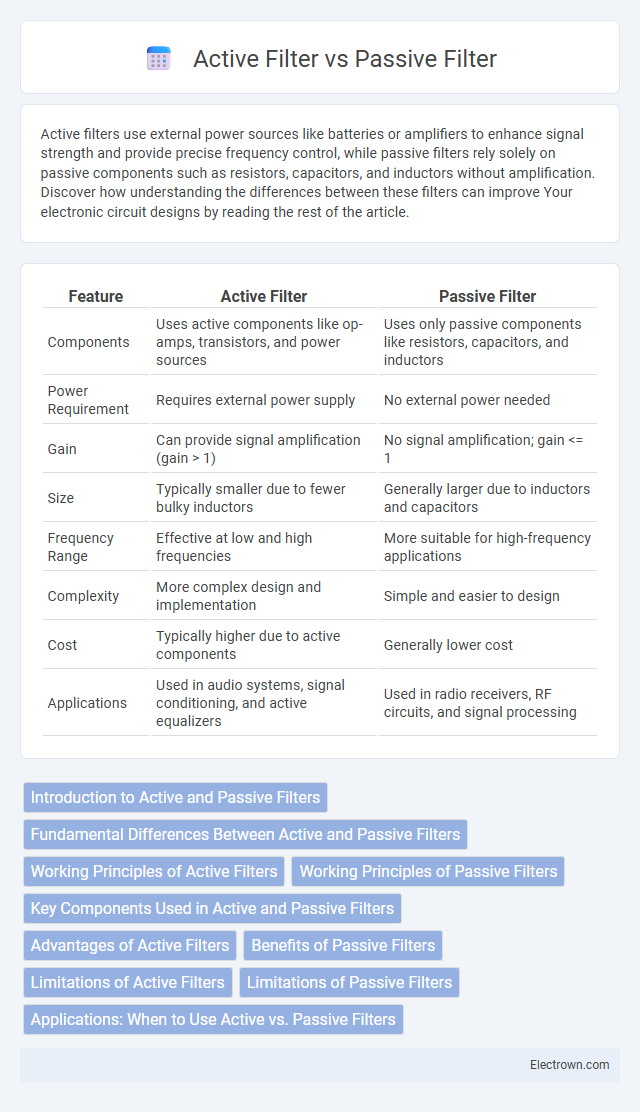 Active Filter vs Passive Filter in Analog Electronics - What is The Difference?