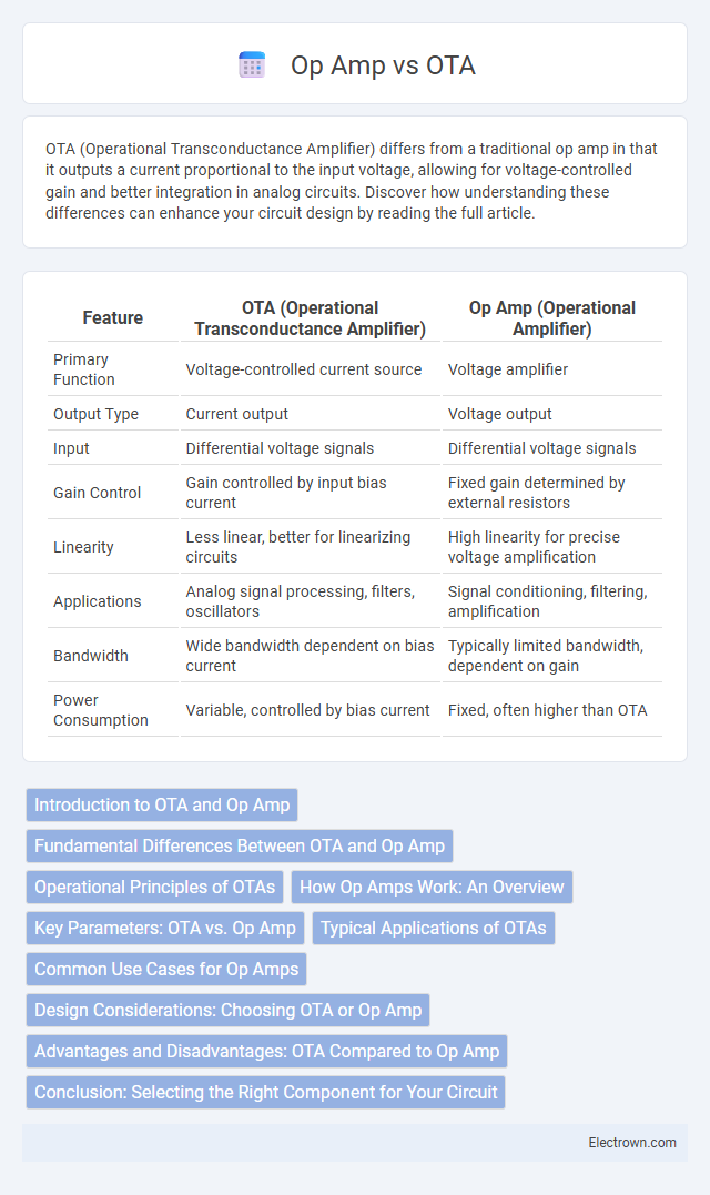 Op Amp vs OTA in Analog Electronics - What is The Difference?