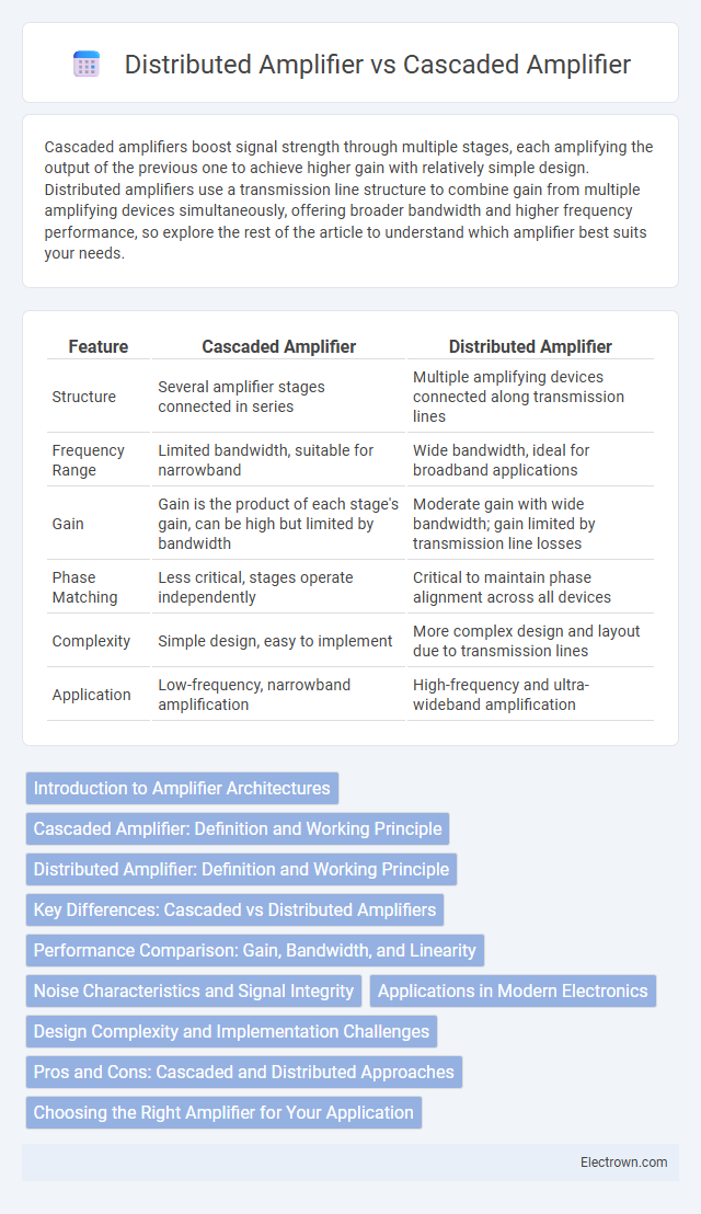 Distributed Amplifier vs Cascaded Amplifier in Communication Electronics - What is The Difference?