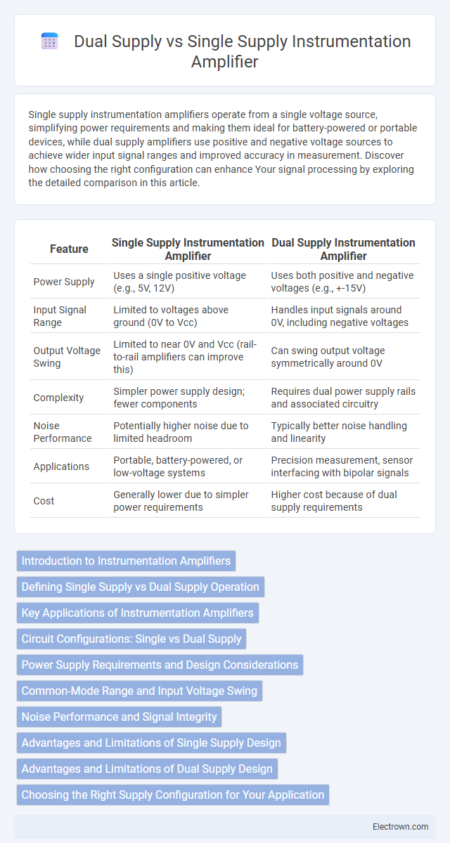 Dual Supply vs Single Supply Instrumentation Amplifier in Instrumentation Electronics - What is The Difference?