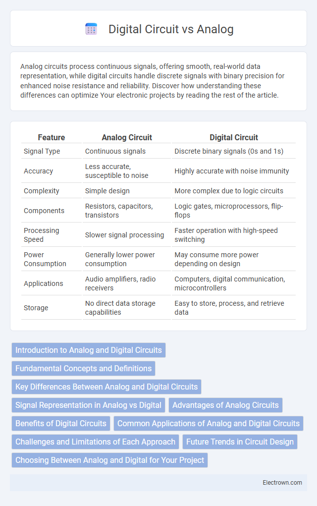 Digital Circuit vs Analog in Circuit Design - What is The Difference?