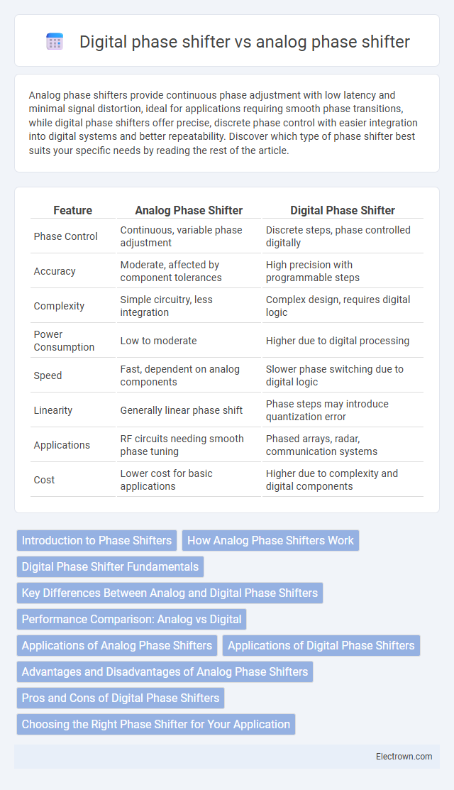 Digital phase shifter vs analog phase shifter in Radio-Frequency (RF) Electronics - What is The Difference?