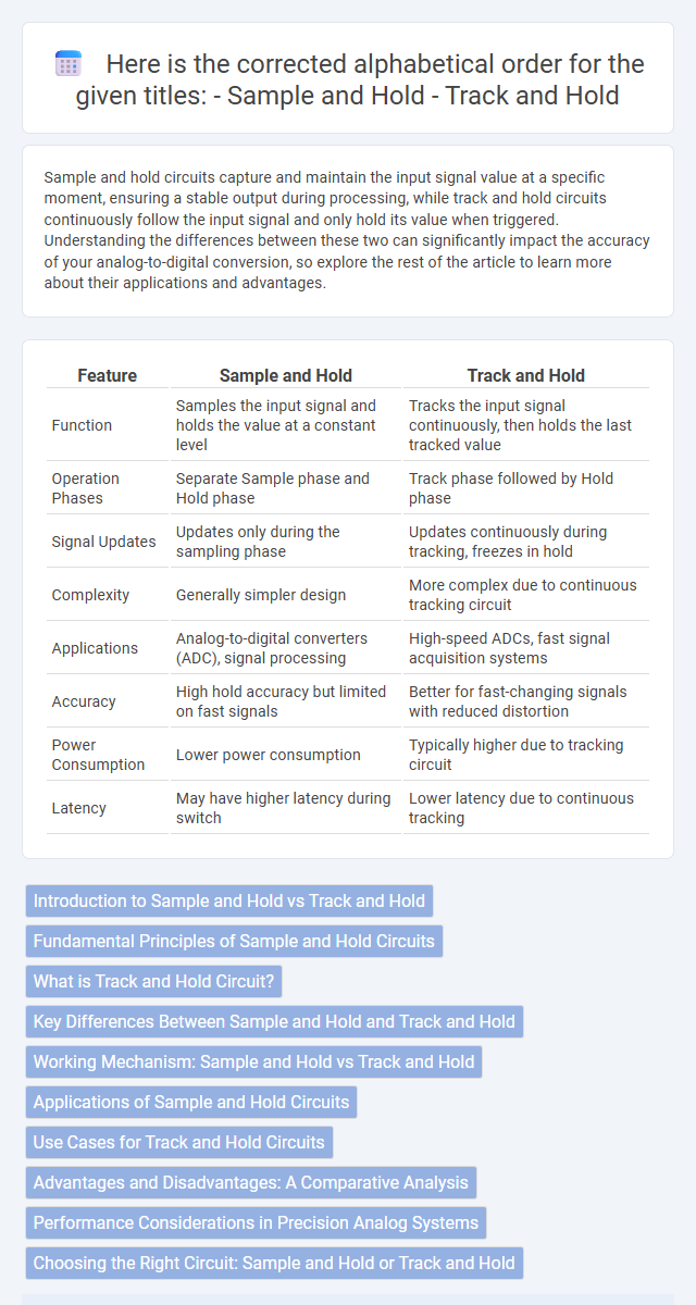 Here is the corrected alphabetical order for the given titles:
- Sample and Hold 
- Track and Hold in Digital Electronics - What is The Difference?