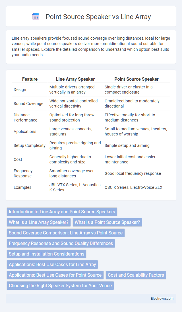 Point Source Speaker vs Line Array in Audio Electronics - What is The Difference?