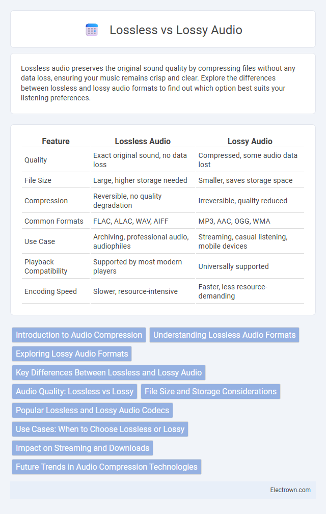 Lossless vs Lossy Audio in Consumer Electronics - What is The Difference?