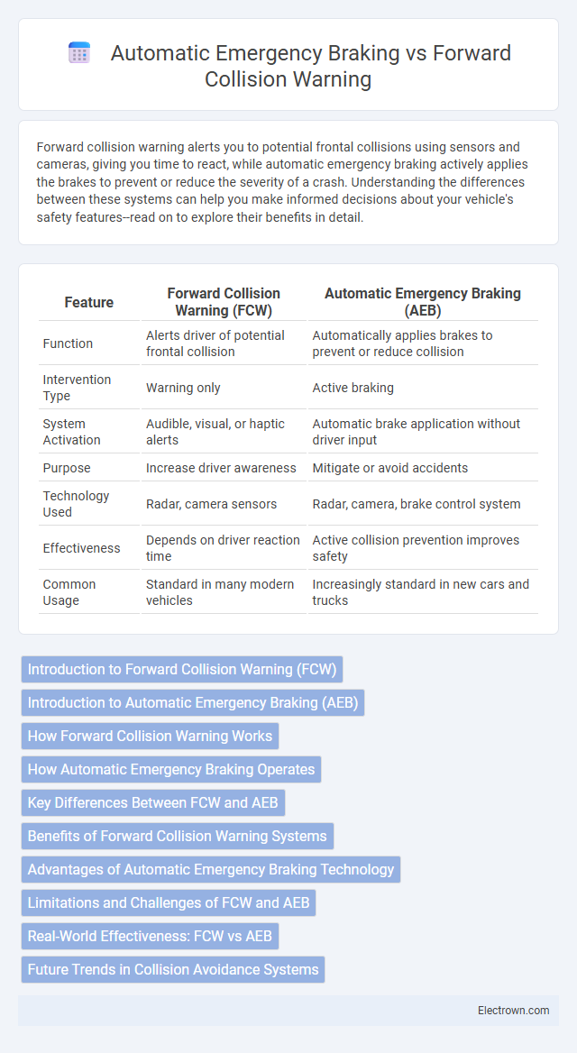 Automatic Emergency Braking vs Forward Collision Warning in Automotive Electronics - What is The Difference?