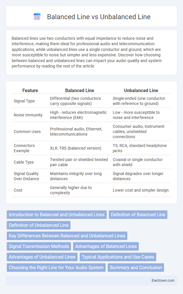 Balanced Line vs Unbalanced Line in Communication Electronics - What is The Difference?