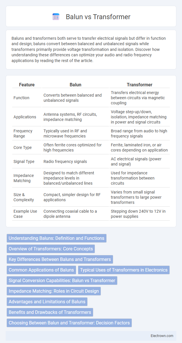 Balun vs Transformer in Communication Electronics - What is The Difference?