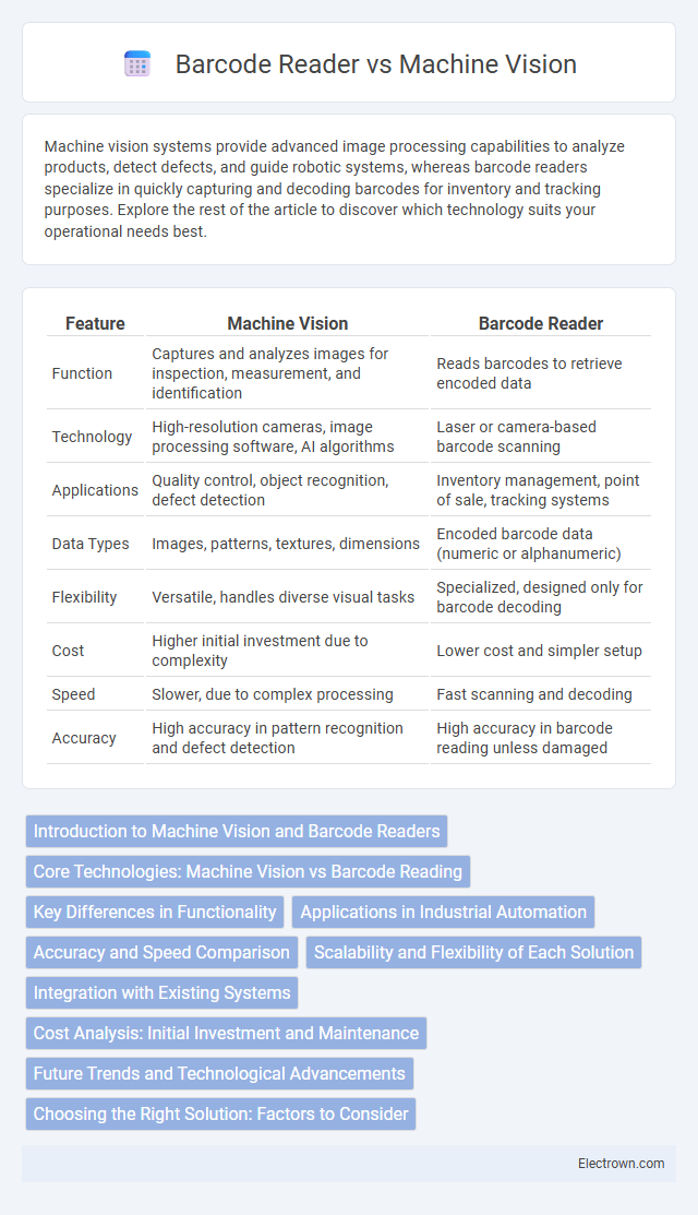 Barcode Reader vs Machine Vision in Industrial Electronics - What is The Difference?