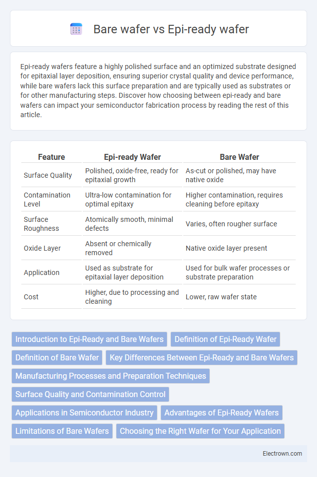 Bare wafer vs Epi-ready wafer in Optoelectronics - What is The Difference?