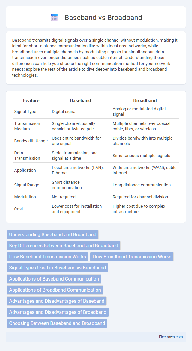 Baseband vs Broadband in Communication Electronics - What is The Difference?