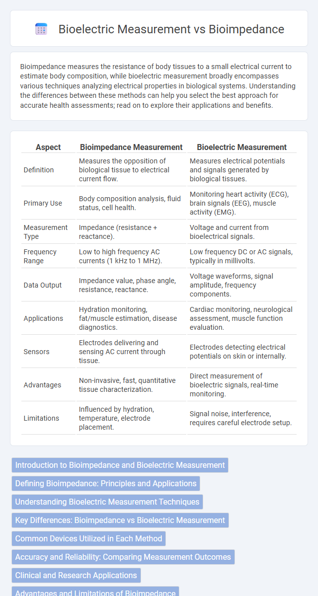 Bioelectric Measurement vs Bioimpedance in Biomedical Electronics - What is The Difference?