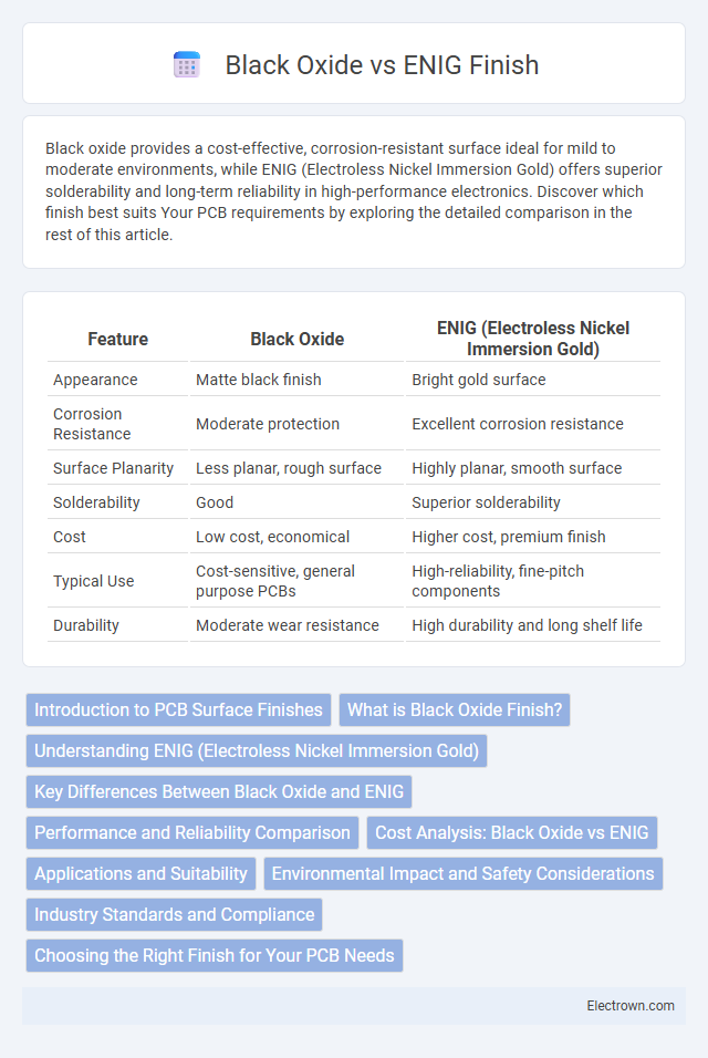 Black Oxide vs ENIG Finish in Electronic Materials - What is The Difference?