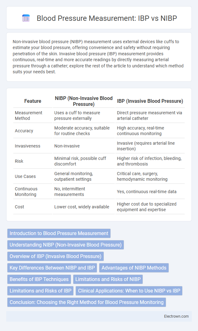 Blood Pressure Measurement: IBP vs NIBP in Biomedical Electronics - What is The Difference?