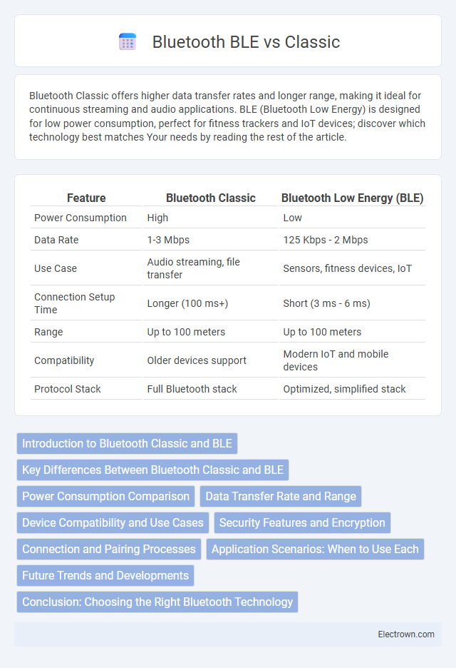 Bluetooth BLE vs Classic in Embedded Systems - What is The Difference?