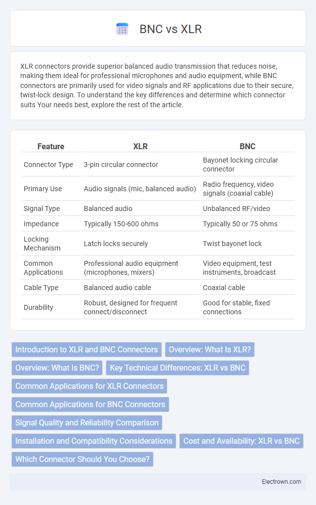 BNC vs XLR in Audio Electronics - What is The Difference?