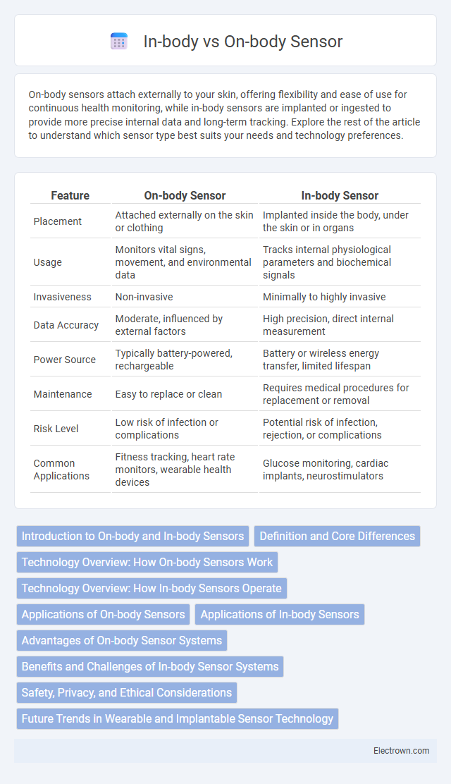 In-body vs On-body Sensor in Biomedical Electronics - What is The Difference?