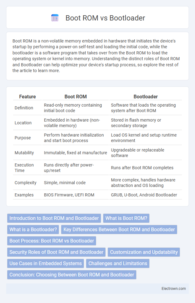 Boot ROM vs Bootloader in Embedded Systems - What is The Difference?