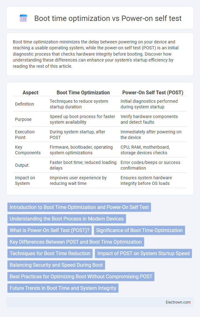 Boot time optimization vs Power-on self test in Embedded Systems - What is The Difference?