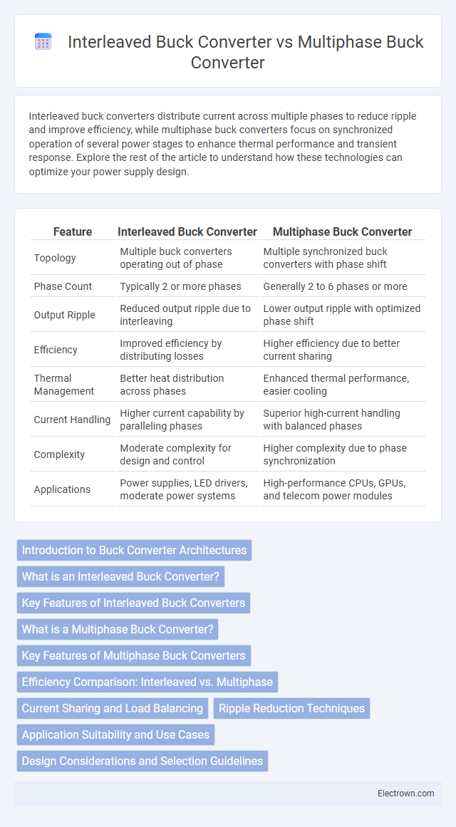 Interleaved Buck Converter vs Multiphase Buck Converter in Power Electronics - What is The Difference?