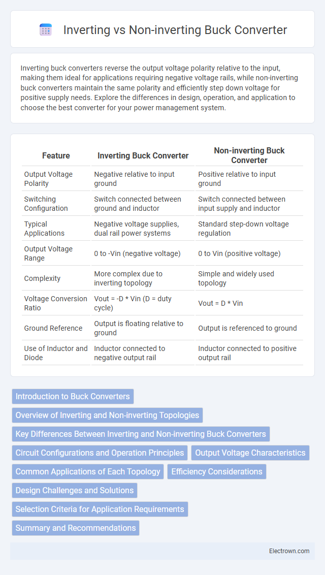 Inverting vs Non-inverting Buck Converter in Power Electronics - What is The Difference?
