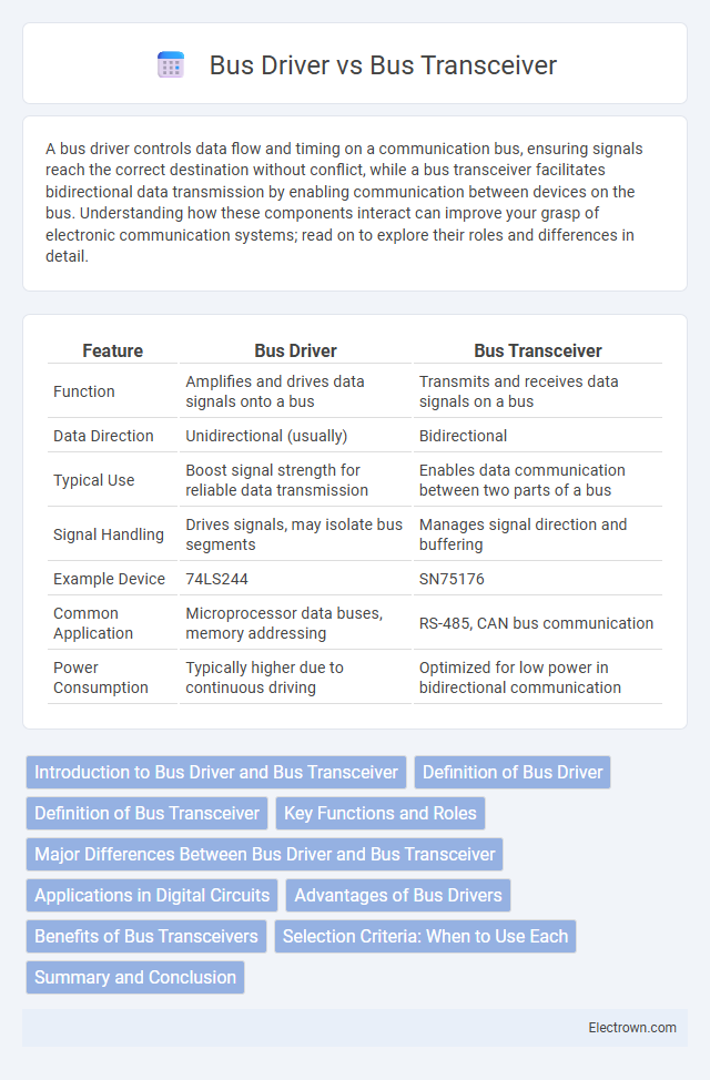 Bus Driver vs Bus Transceiver in Digital Electronics - What is The Difference?