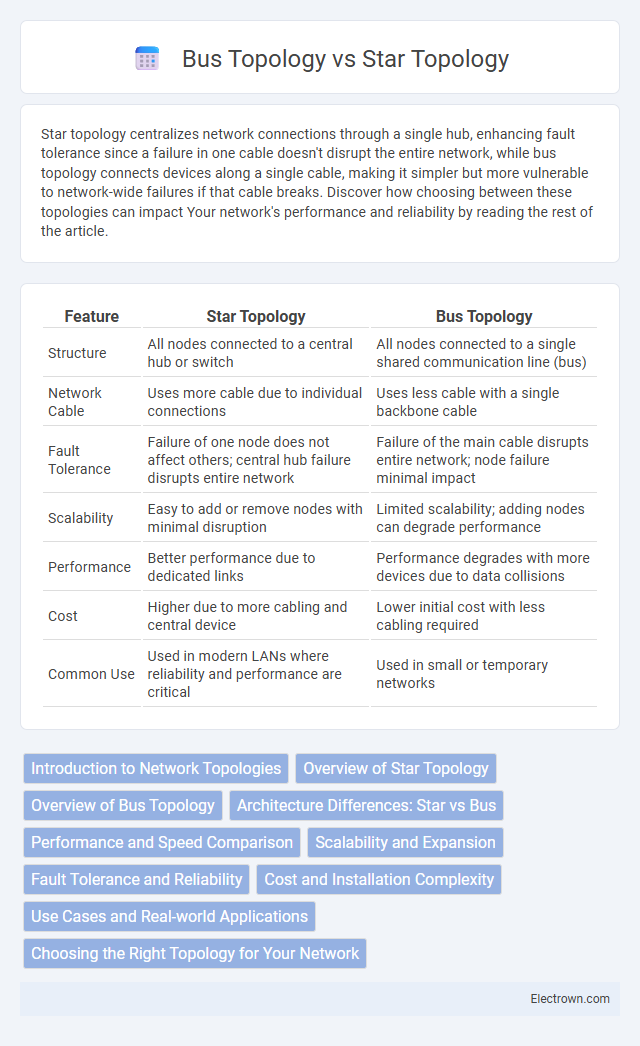 Bus Topology vs Star Topology in Embedded Systems - What is The Difference?