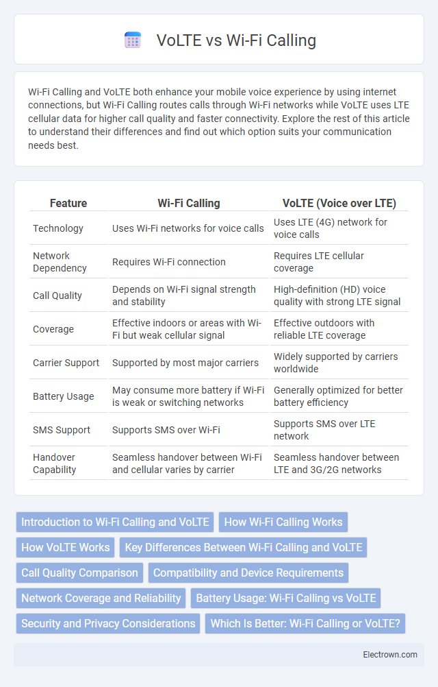 VoLTE vs Wi-Fi Calling in Consumer Electronics - What is The Difference?