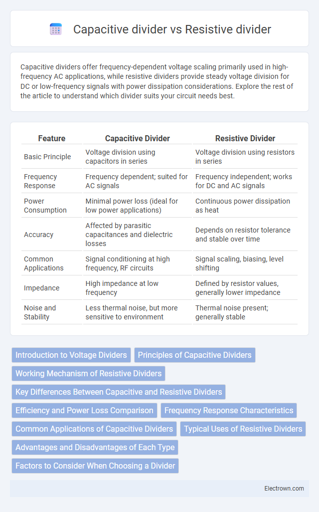 Capacitive divider vs Resistive divider in Power Electronics - What is The Difference?