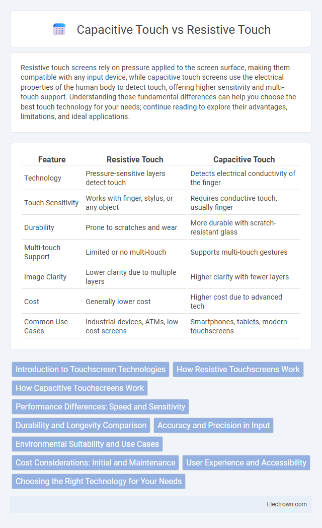 Capacitive Touch vs Resistive Touch in Instrumentation Electronics - What is The Difference?