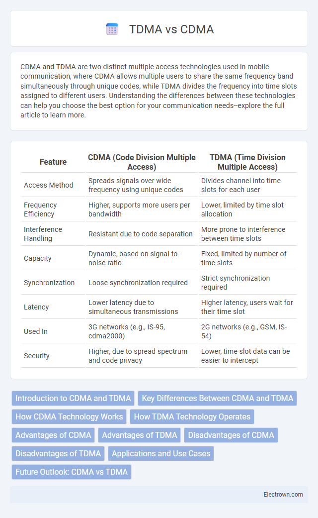TDMA vs CDMA in Communication Electronics - What is The Difference?