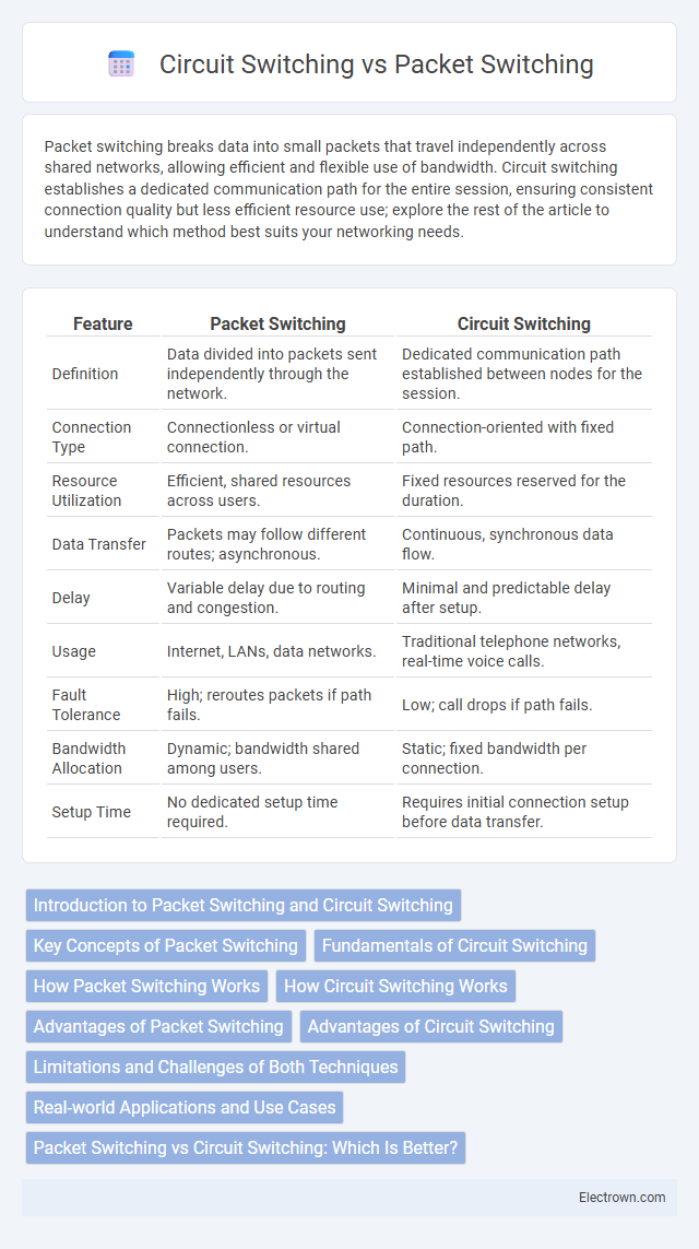 Circuit Switching vs Packet Switching in Communication Electronics - What is The Difference?