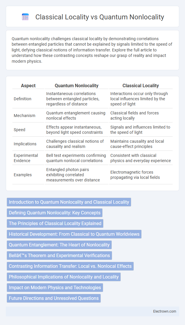 Classical Locality vs Quantum Nonlocality in Quantum Electronics - What is The Difference?