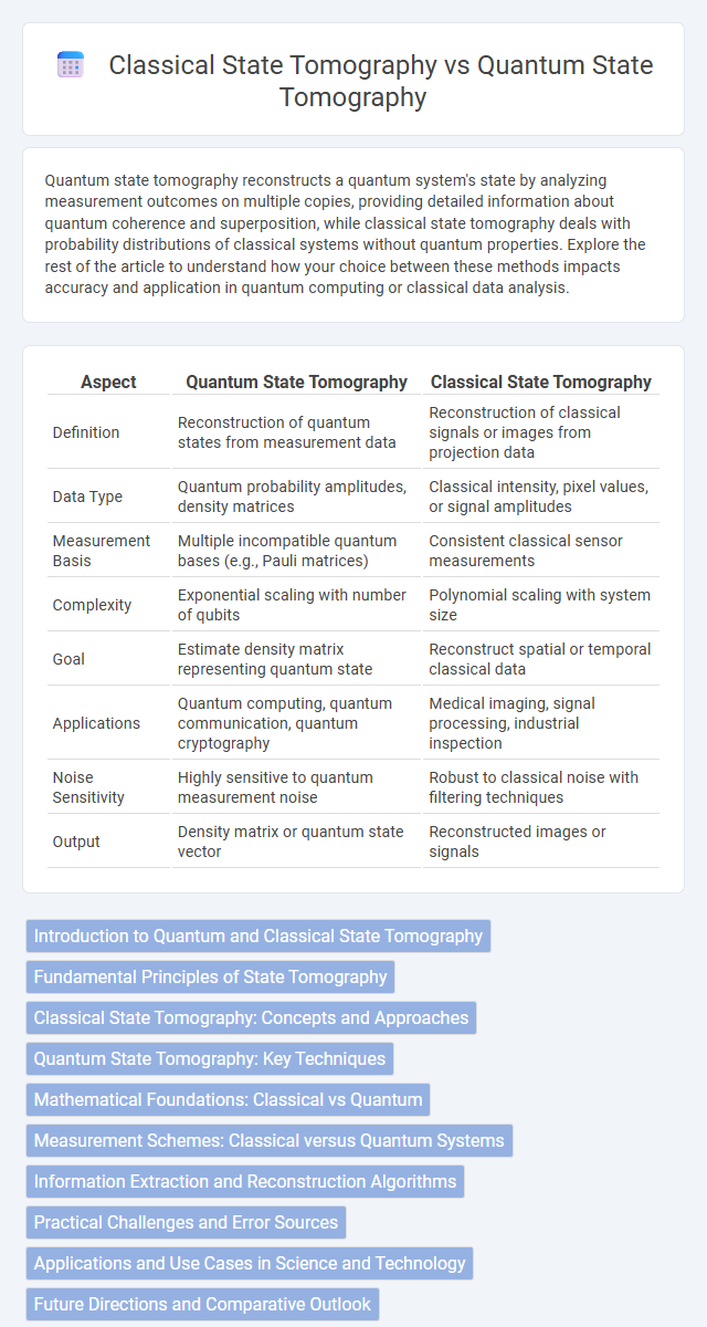 Classical State Tomography vs Quantum State Tomography in Quantum Electronics - What is The Difference?