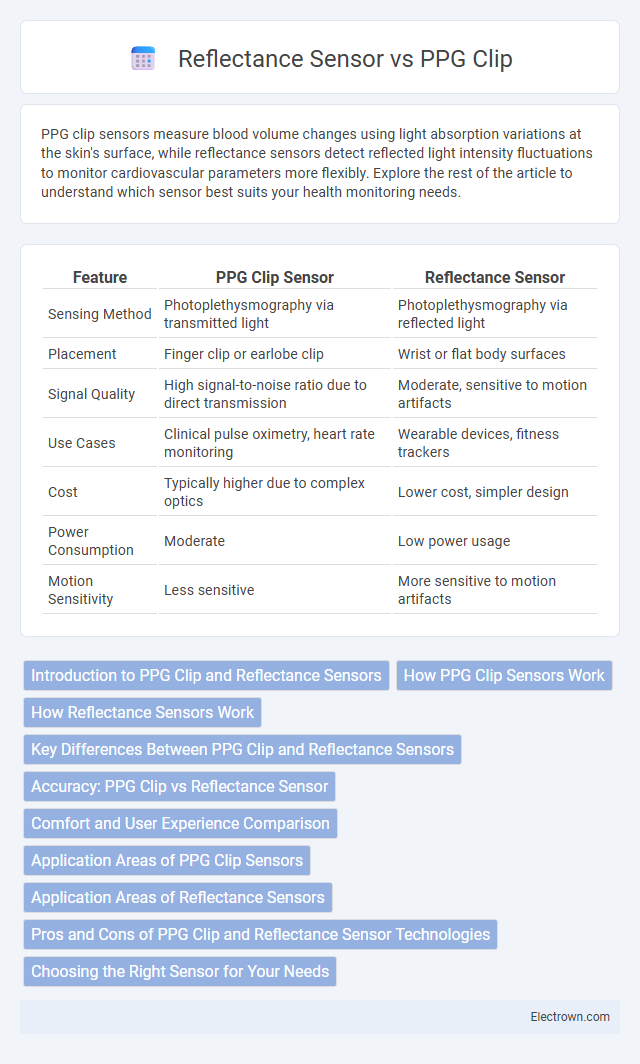 Reflectance Sensor vs PPG Clip in Biomedical Electronics - What is The Difference?