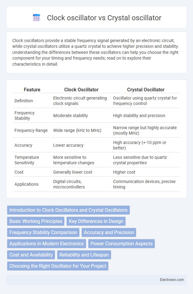 Clock oscillator vs Crystal oscillator in Instrumentation Electronics - What is The Difference?
